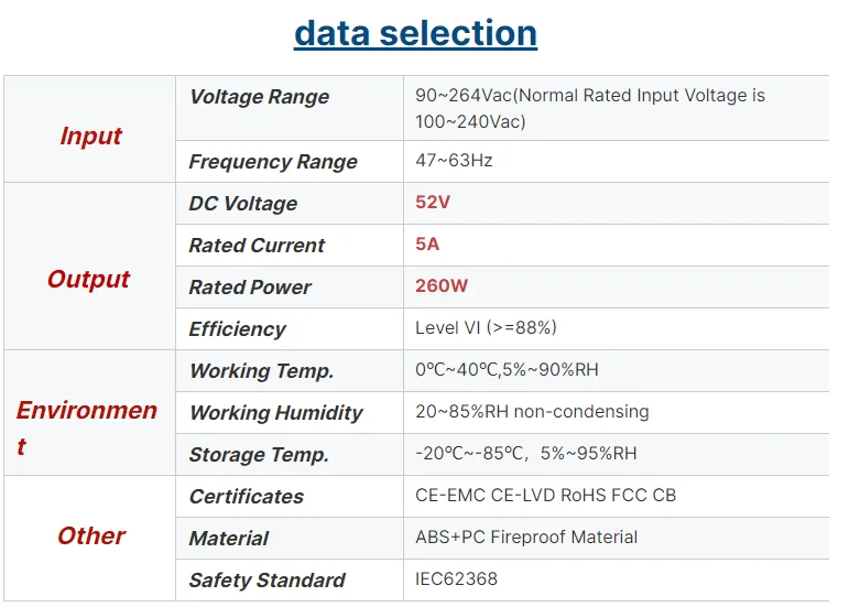 260W AC/DC Open Frame Power Supply 52V5A LED Driver Universal Single Output PCB Switching - image 4