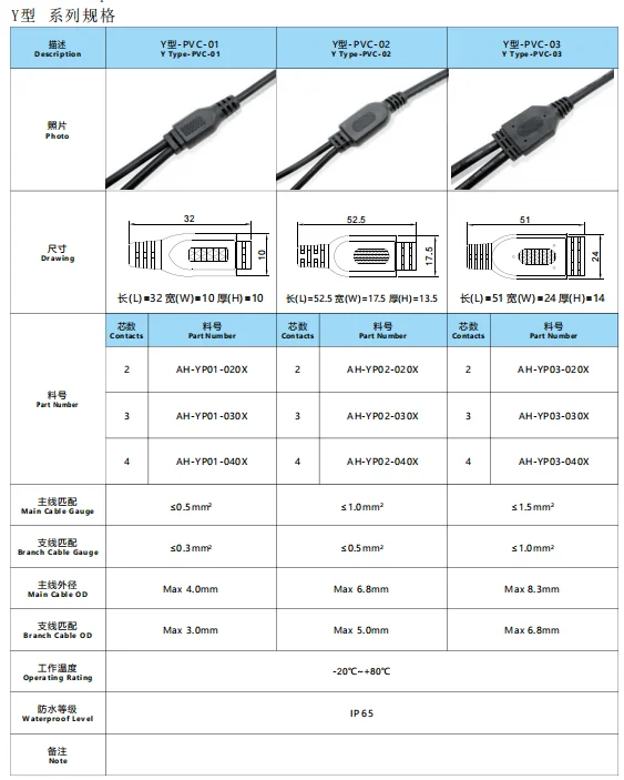 Customized Cable Y Type 1 To several ways Ip65 2pin 3pin 4pin Outdoor Power Cable Y Type PVC Waterproof Connector - image 6