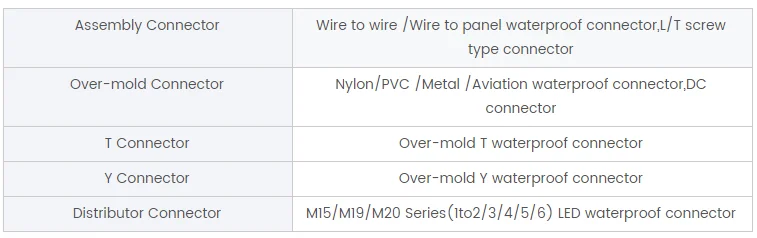 2Pin 3Pin 4Pin 5Pin 6Pin 7Pin 8Pin M12 Circular Pre-Wire Male And Female Socket With 18/20/ 22/24 AWG Cable - image 4