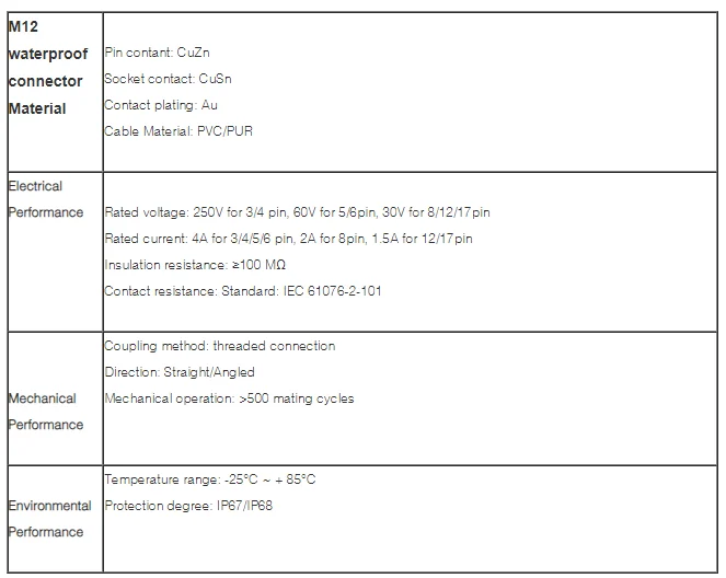 M12 S-Coded Power Connectors 4Pin Waterproof Molded Corded Plug Waterproof Plugs - image 6