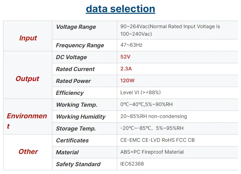 120W Single Output AC/DC Module Switching Power Supply 52V Open Frame Power Supply - image 5