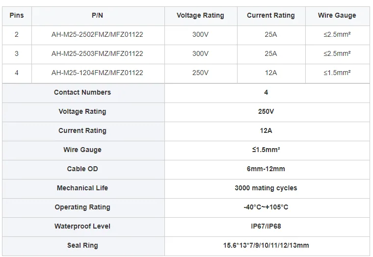 2pin 3pin 4pin M25 Assembly Screw Fixing Type LED Electrical Landscape Light Grow Lighting Cable Connectors - image 3