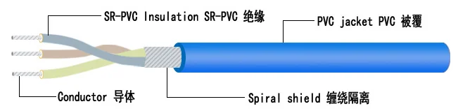 UL2464 2pin 3pin 4pin 5pin 6pin 7pin 8pin powder sheathed wire 16awg 18awg 20awg 22awg Tinned copper connecting wire power cord - image 6